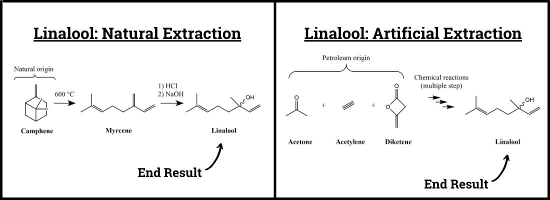 Natural vs. Artificial E-Liquid Flavourings - Linalool